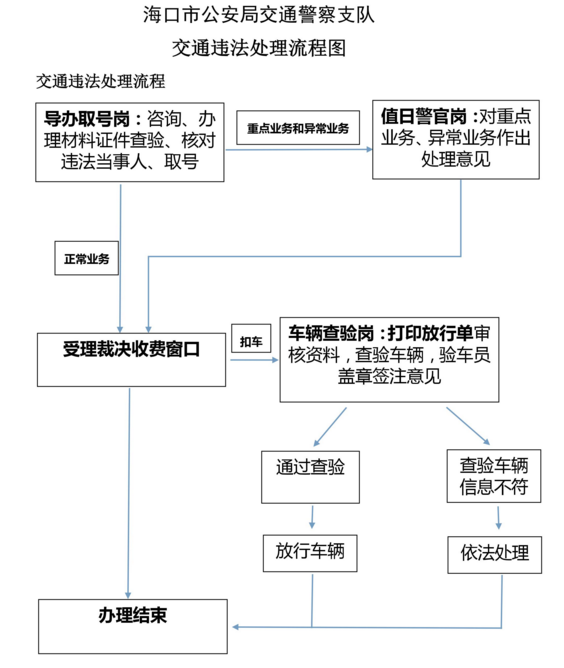 �����н�ͨ�`��̎�����̈D