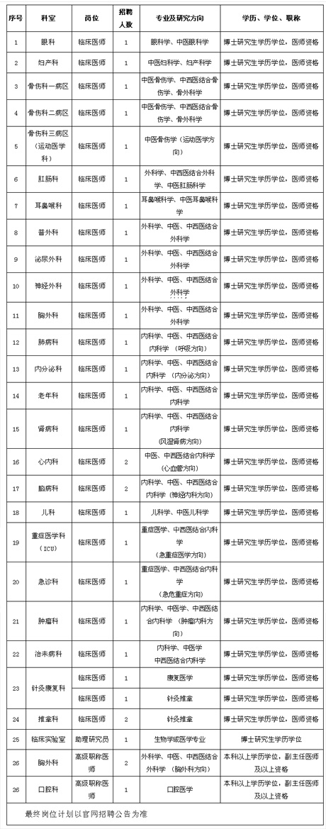 ����ʡ���t(y��)Ժ2020����Ƹλ��