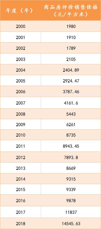 �������20����Ʒ�����r(ji��)