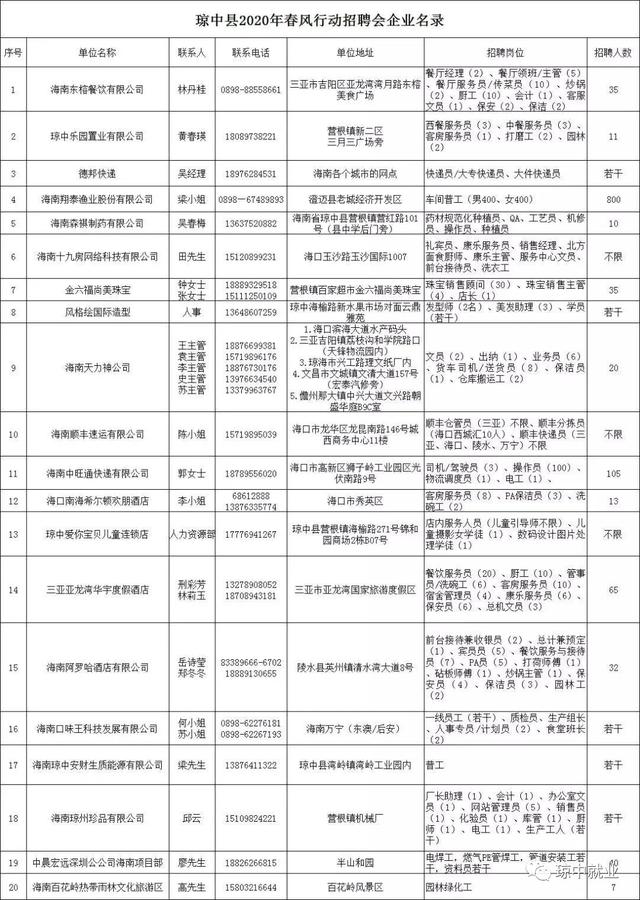瓊中黎族苗族自治縣2020年“春風(fēng)行動”暨就業(yè)援助月現(xiàn)場招聘會