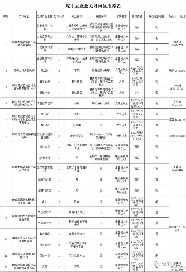 �͘I(y��)Ҋ����λ��