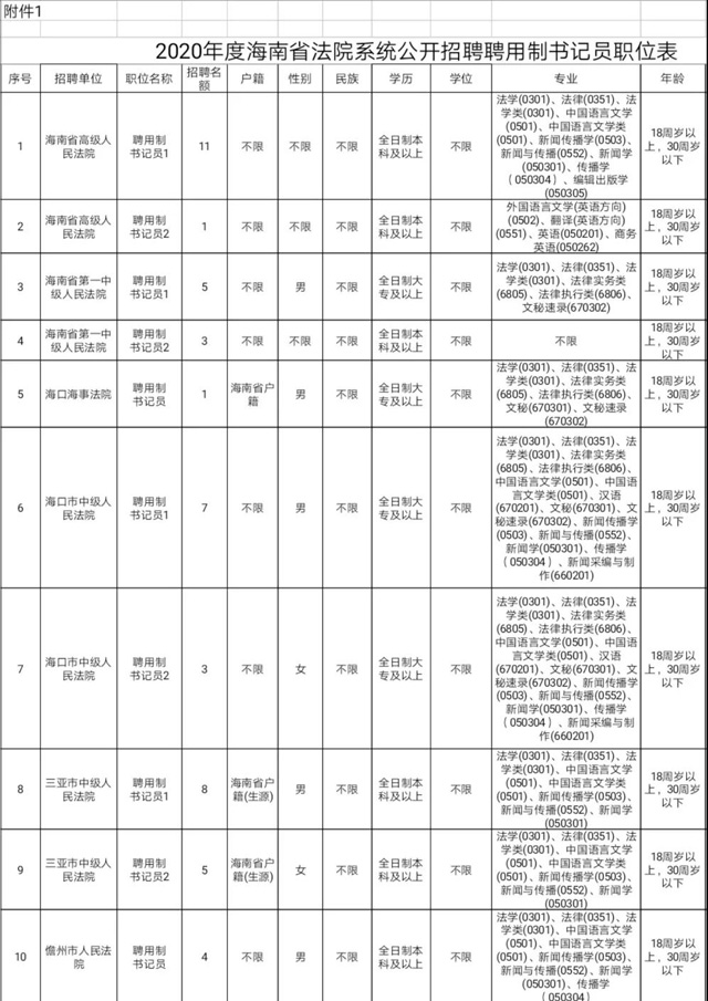 2020��Ⱥ���ʡ��Ժϵ�y(t��ng)���_(k��i)��Ƹλ