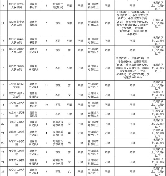 2020��Ⱥ���ʡ��Ժϵ�y(t��ng)���_(k��i)��Ƹλ