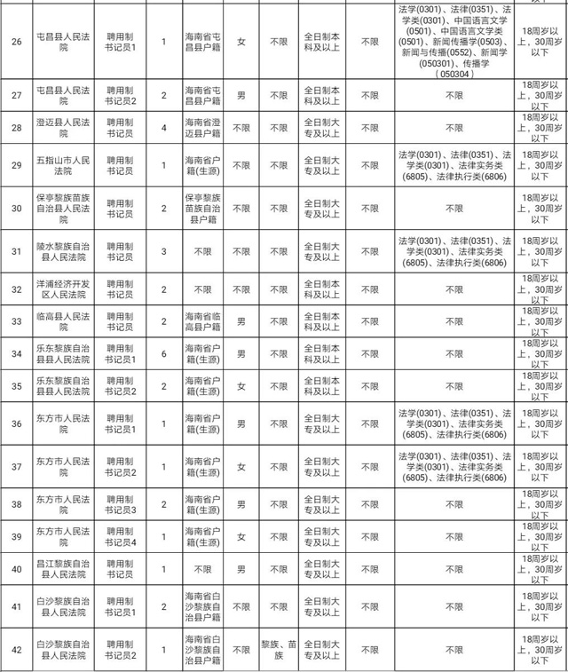 2020��Ⱥ���ʡ��Ժϵ�y(t��ng)���_(k��i)��Ƹλ