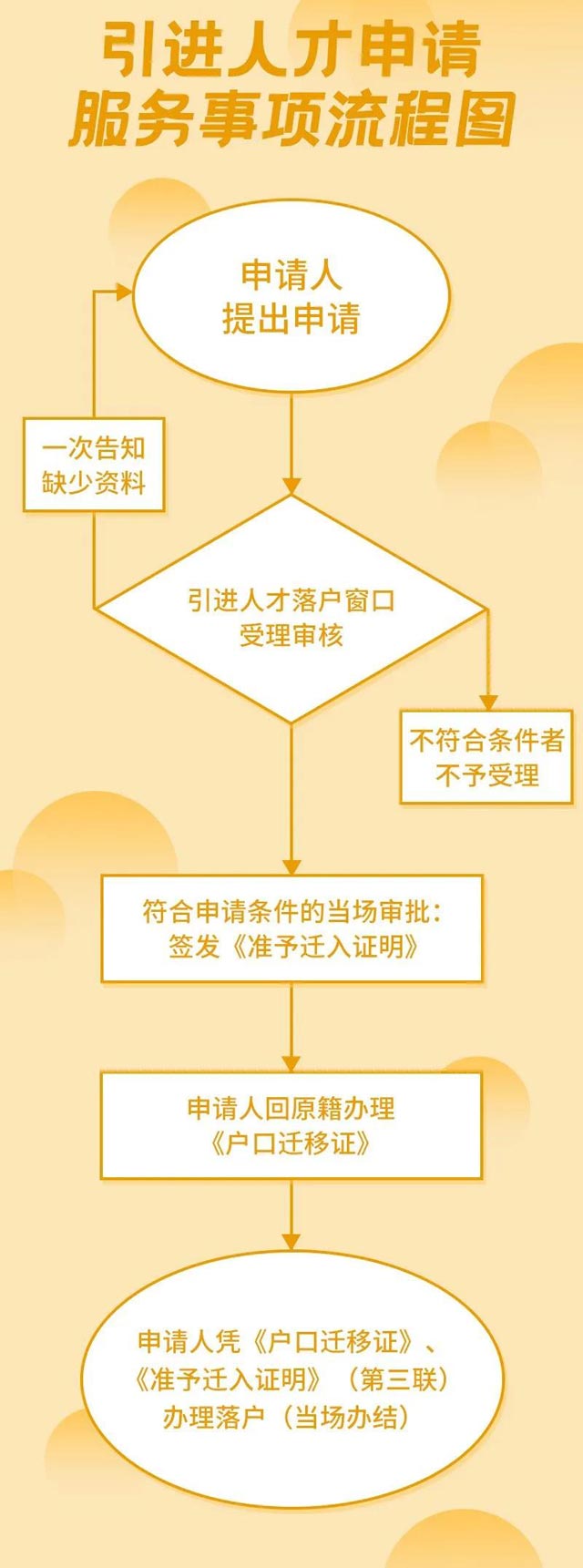 �������˲����M(j��n)�k�����̈D