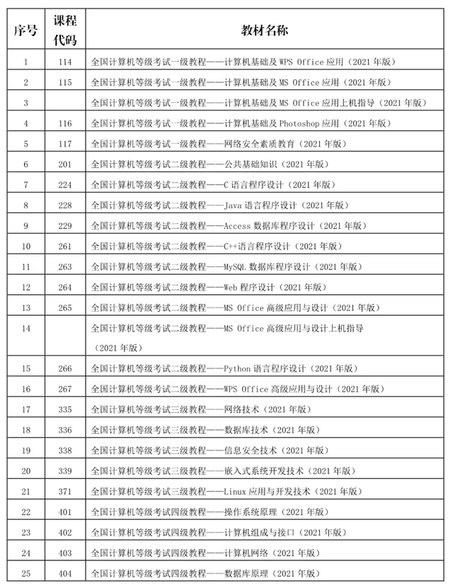 ����ʡ2021��3��Ӌ(j��)��C(j��)�ȼ�(j��)��ԇ��NCRE������2021��1��4���_ʼ��(b��o)��