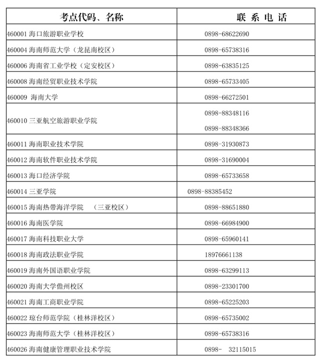 ����ʡ2021��3��Ӌ(j��)��C(j��)�ȼ�(j��)��ԇ��NCRE������2021��1��4���_ʼ��(b��o)��