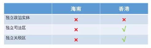 ���������Q(m��o)�׸��c�����ʲô��ͬ��