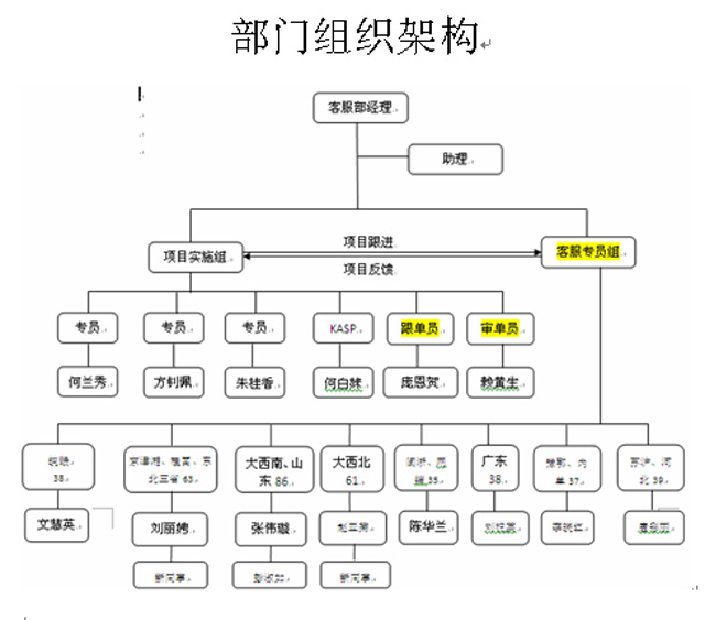 ��˾�ͷ�����λ؟(z��)word�ęn���d