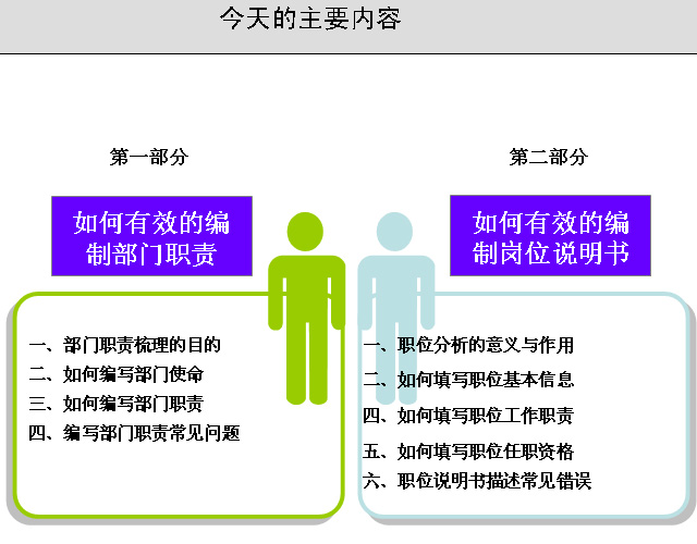 ��˾���T؟(z��)�c��λ؟(z��)�f����������Ӗ(x��n)ppt�ęn���d