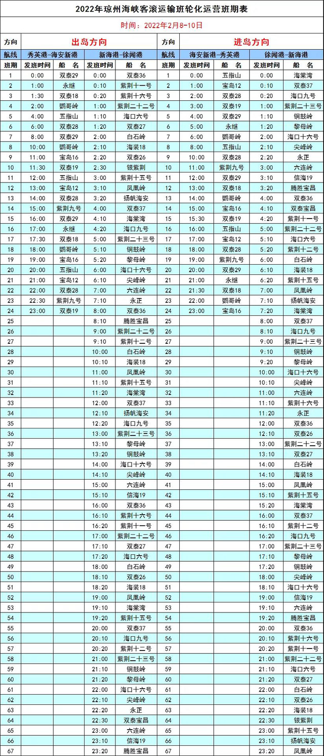 2022��2��8��-10�շݭ��ݺ��{݆�ɕr�̱�