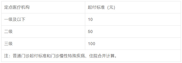 �������t(y��)����ͨ�T�\����𸶘�(bi��o)��(zh��n)