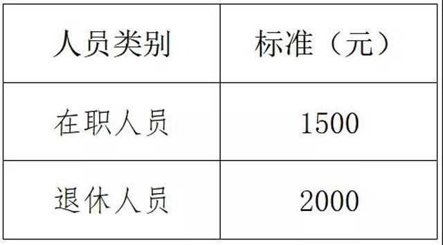 ��ͨ�T�\�����Ӌ���֧����(bi��o)��(zh��n)