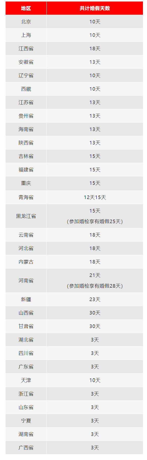 ��ޡ��ʼٿ���Ո�ٶ�������