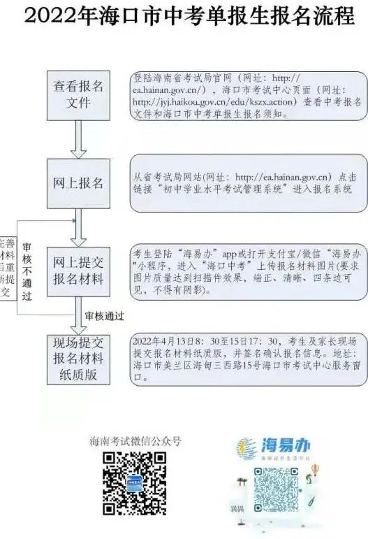 �����п��Έ���2022��3��8����W�ψ�������Ҫ�ṩʲô�Y�ϣ�