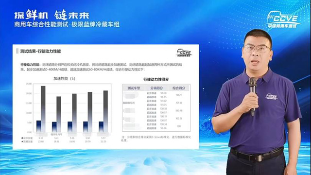 �O���{(l��n)�����܇(ch��)��(d��ng)�����ܜy(c��)ԇ�Y(ji��)���l(f��)��