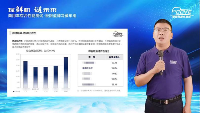 �O���{(l��n)�����܇(ch��)ȼ�ͽ�(j��ng)��(j��)���Ԝy(c��)ԇ�Y(ji��)���l(f��)��